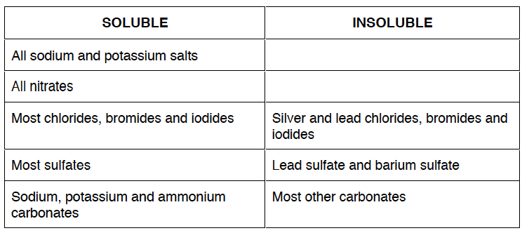GCSE_AQA_Chemistry_C2_Acids_Bases_and_Salts_Higher_Tier_Questions_pdf